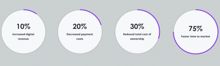 Fintech Case Study Cell Point Digital Statistics