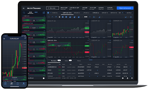 activtrader platform foreground EN 590